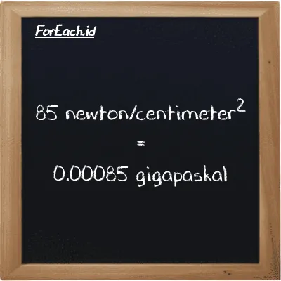 85 newton/centimeter<sup>2</sup> setara dengan 0.00085 gigapaskal (85 N/cm<sup>2</sup> setara dengan 0.00085 GPa)